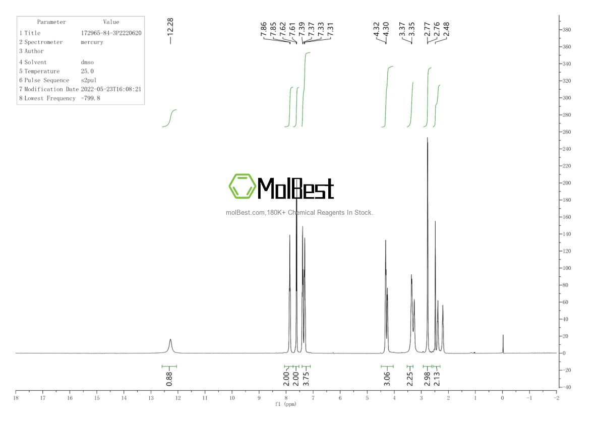 Physical sample testing spectrum (NMR) of 172965-84-3