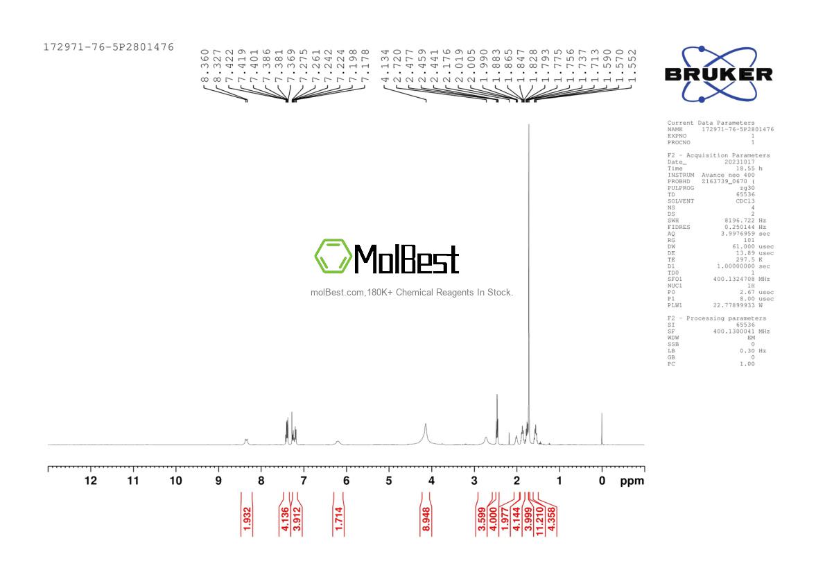 Physical sample testing spectrum (NMR) of 172971-76-5