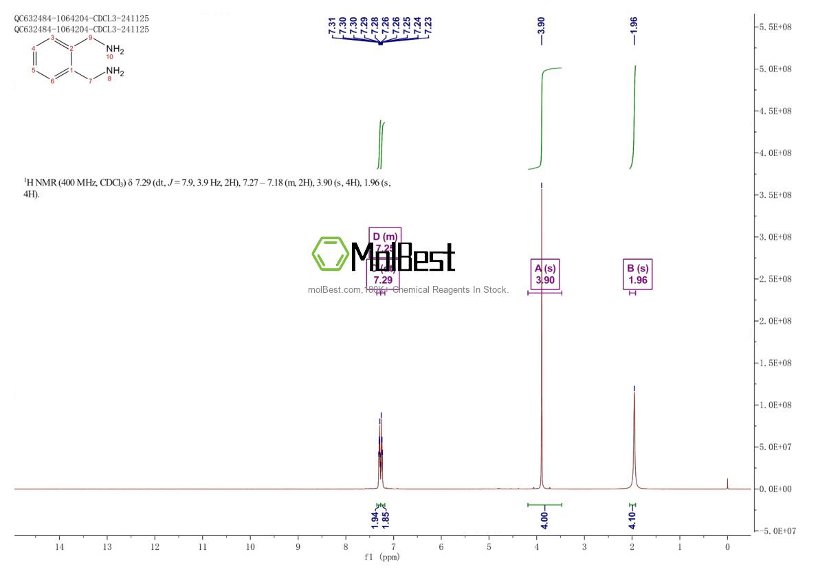 Physical sample testing spectrum (NMR) of 17300-02-6