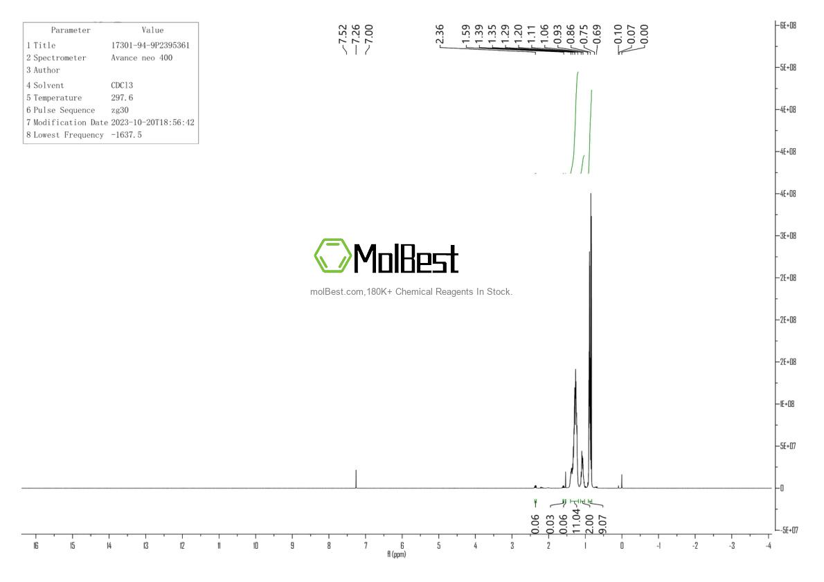 Physical sample testing spectrum (NMR) of 17301-94-9