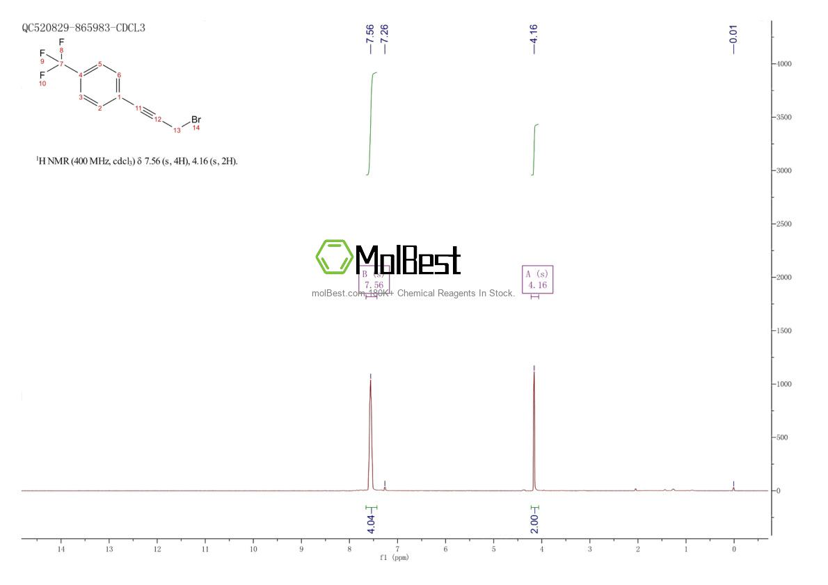 Physical sample testing spectrum (NMR) of 173019-83-5