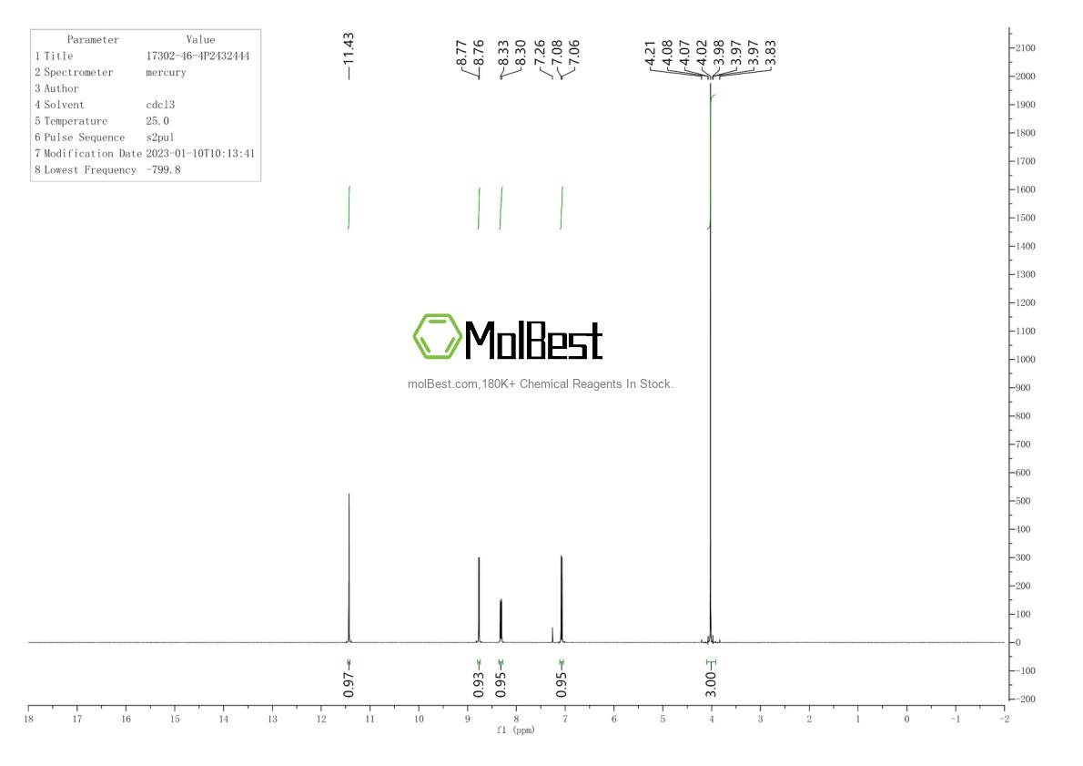 Physical sample testing spectrum (NMR) of 17302-46-4