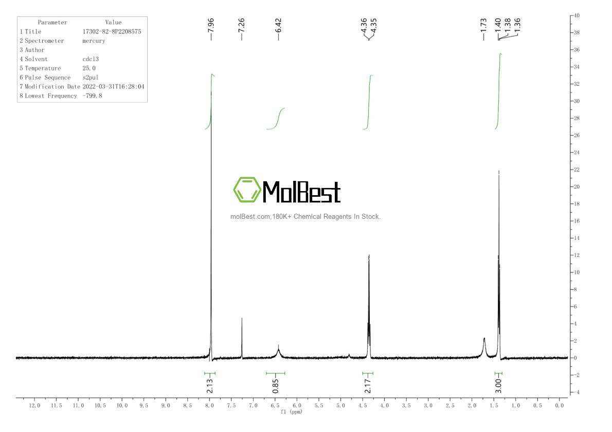 17302-82-8 fiziksel numune test spektrumu (NMR)