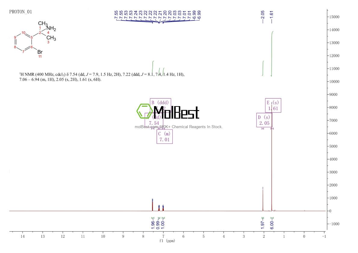 Physical sample testing spectrum (NMR) of 173026-23-8