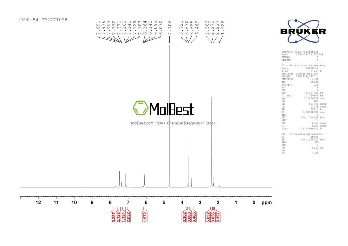 Physical sample testing spectrum (NMR) of 173035-10-4