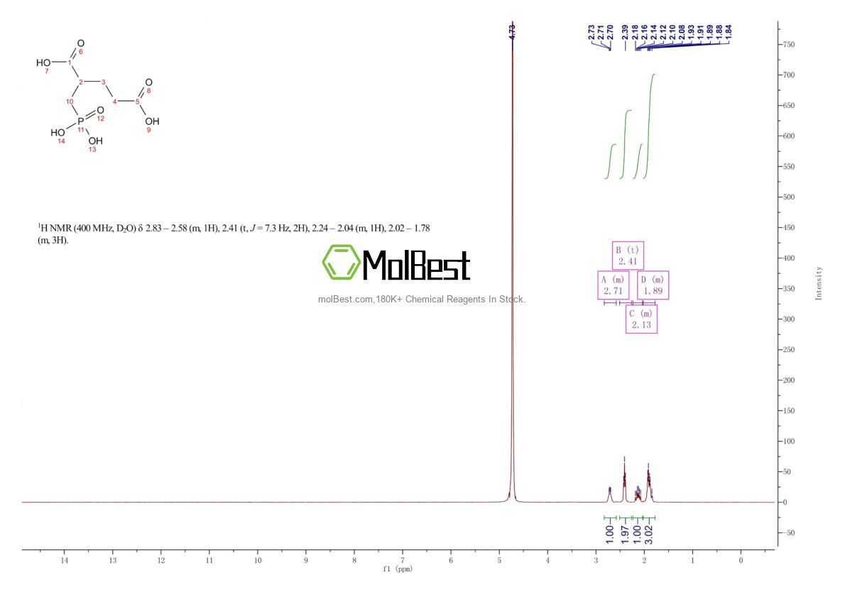 Physical sample testing spectrum (NMR) of 173039-10-6