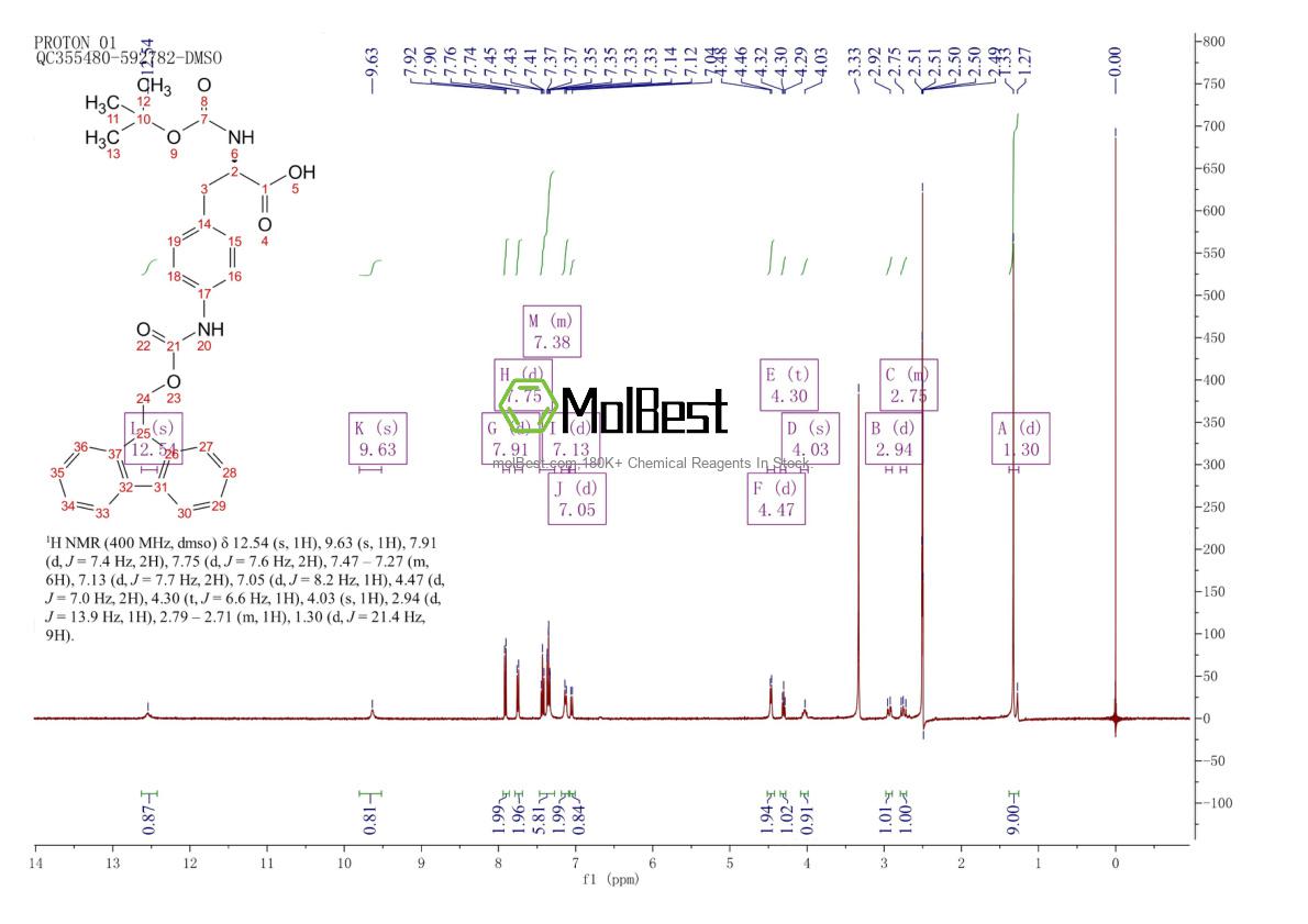 Physical sample testing spectrum (NMR) of 173054-11-0