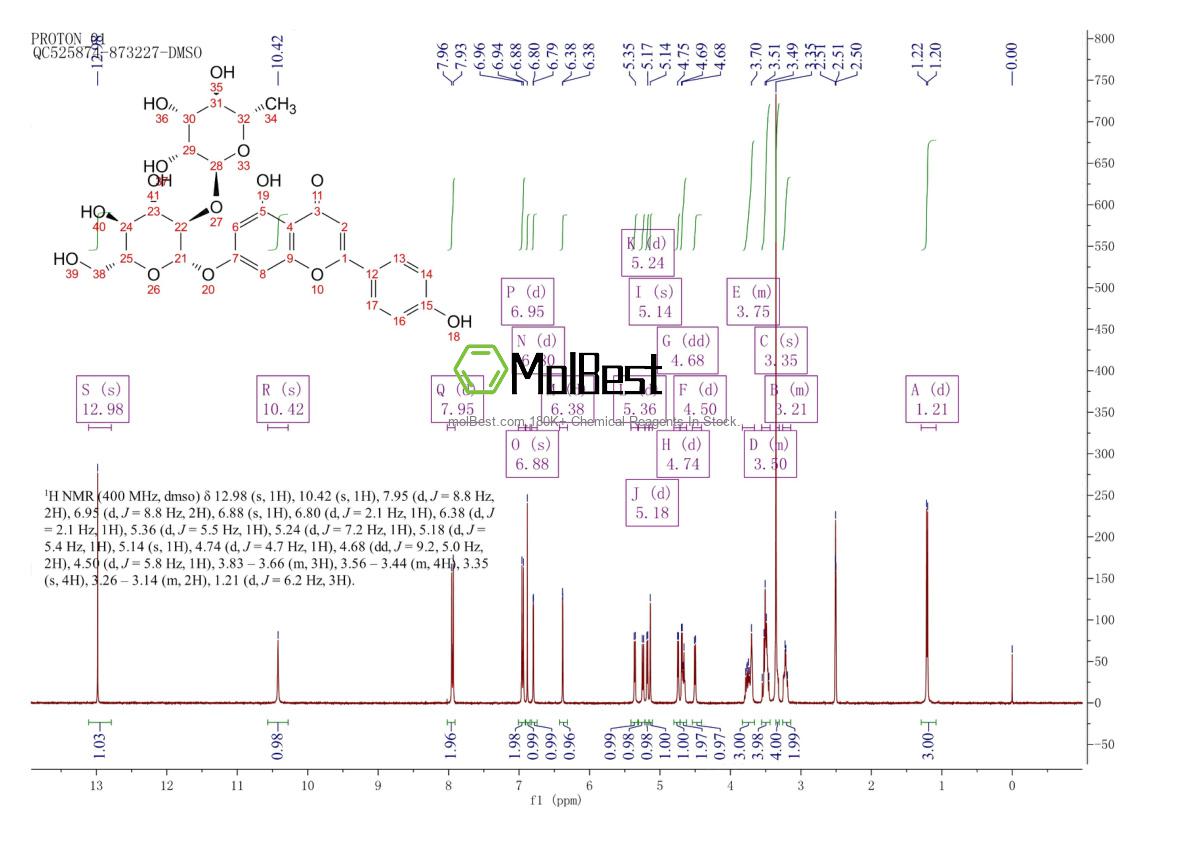 Physical sample testing spectrum (NMR) of 17306-46-6
