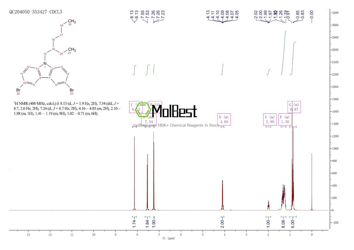 Physical sample testing spectrum (NMR) of 173063-52-0