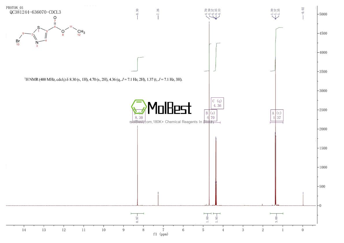 Physical sample testing spectrum (NMR) of 173089-24-2