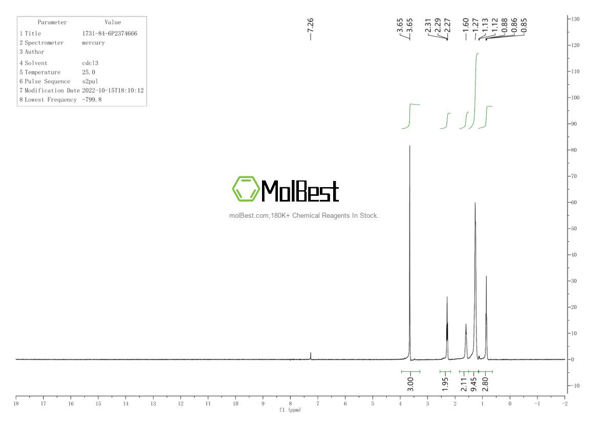 Physical sample testing spectrum (NMR) of 1731-84-6