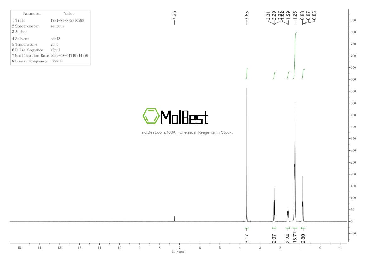 Physical sample testing spectrum (NMR) of 1731-86-8