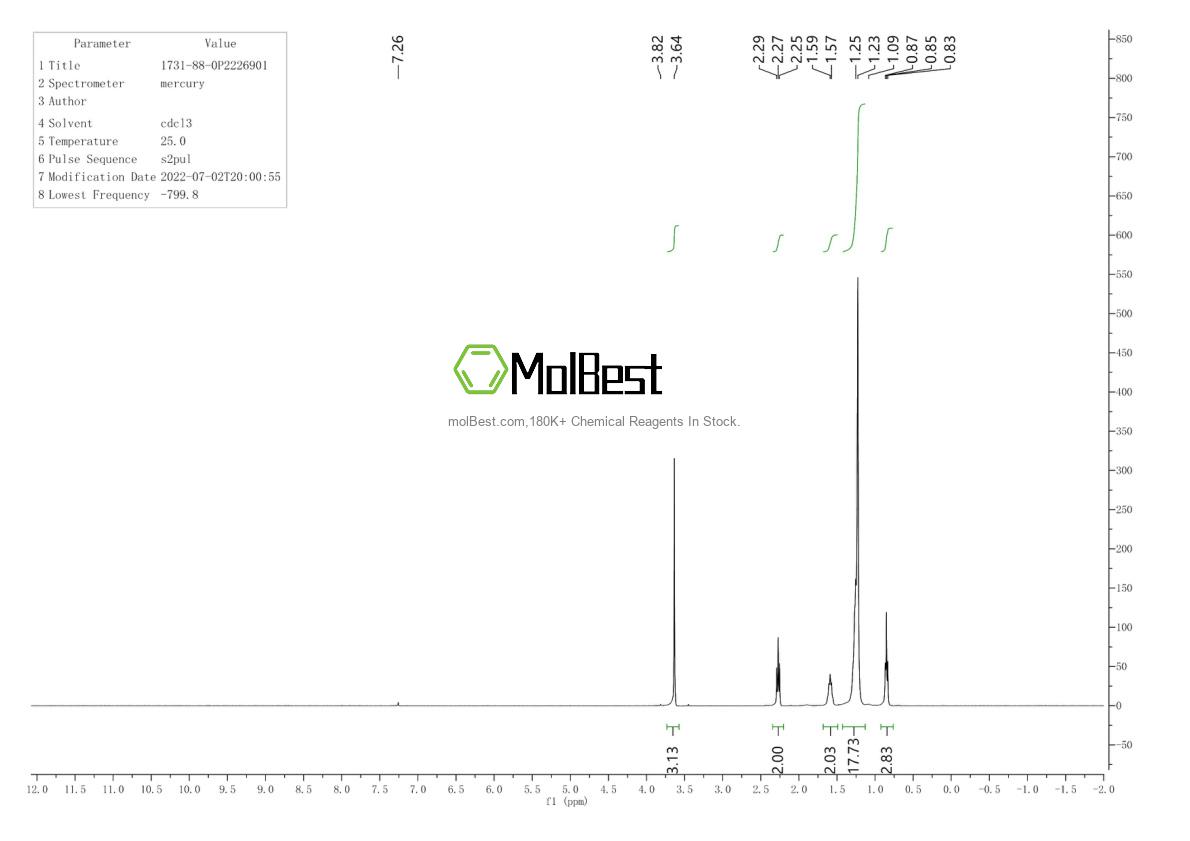 Physical sample testing spectrum (NMR) of 1731-88-0