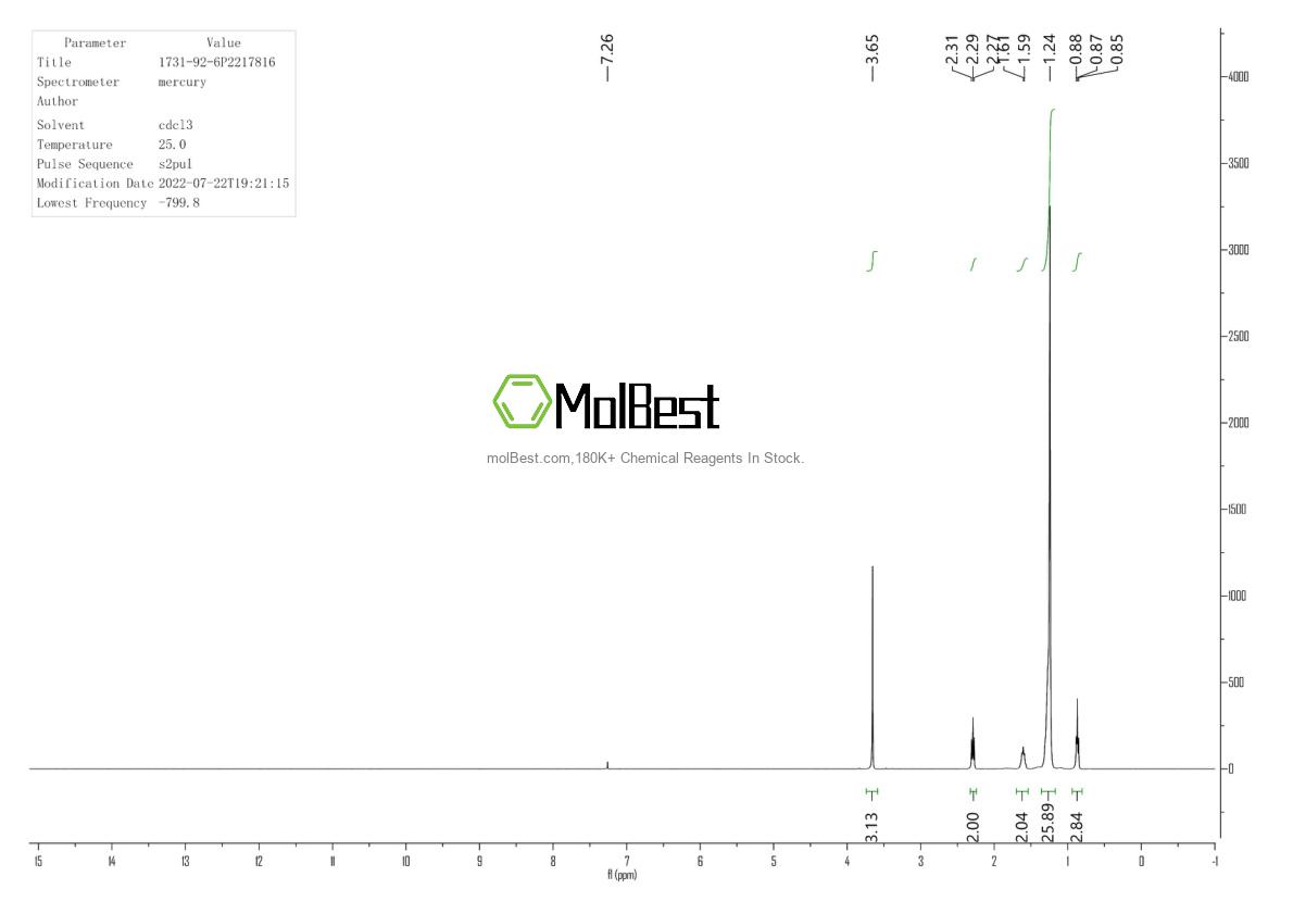 Physical sample testing spectrum (NMR) of 1731-92-6
