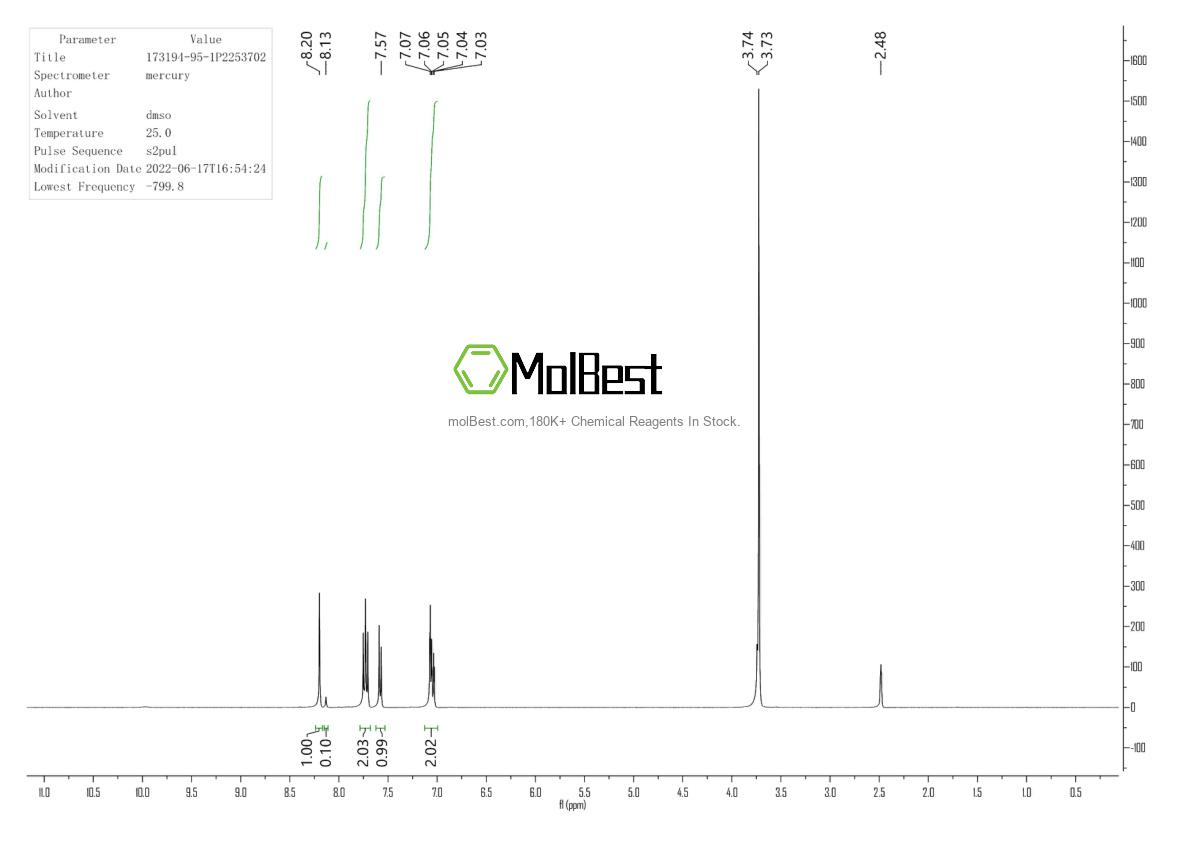 Physical sample testing spectrum (NMR) of 173194-95-1