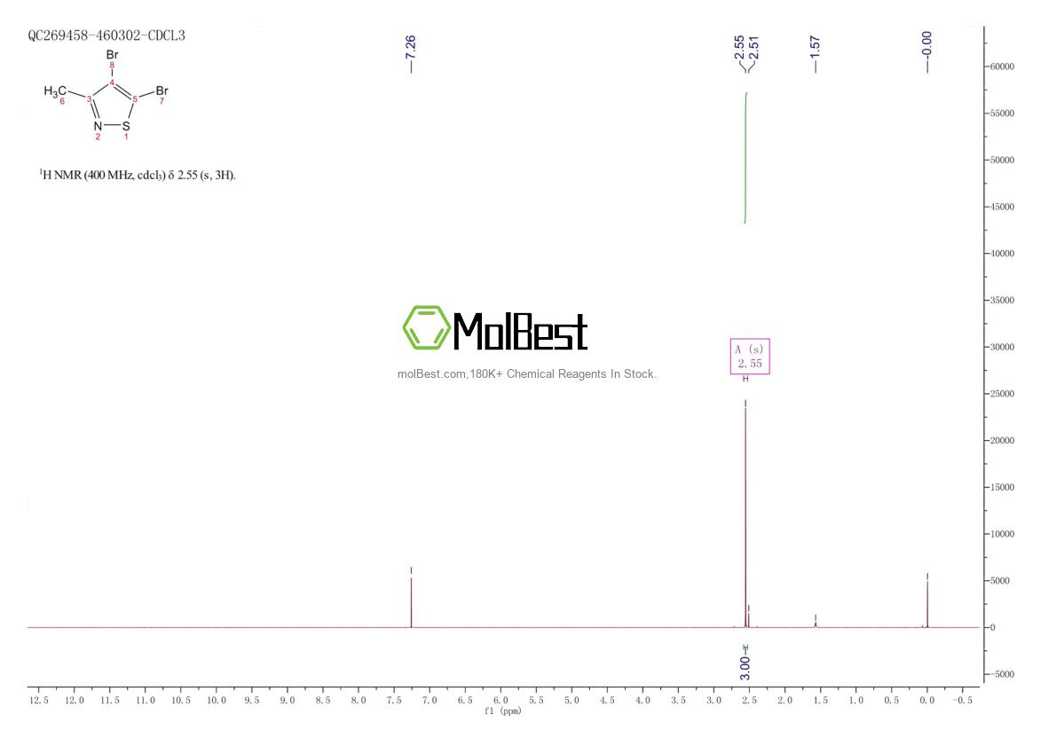 Physical sample testing spectrum (NMR) of 1732-55-4