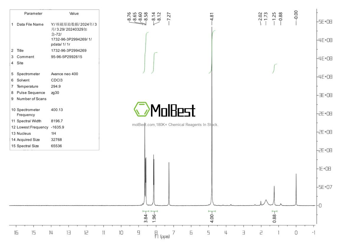 Physical sample testing spectrum (NMR) of 1732-96-3