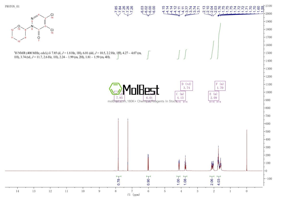 Physical sample testing spectrum (NMR) of 173206-13-8