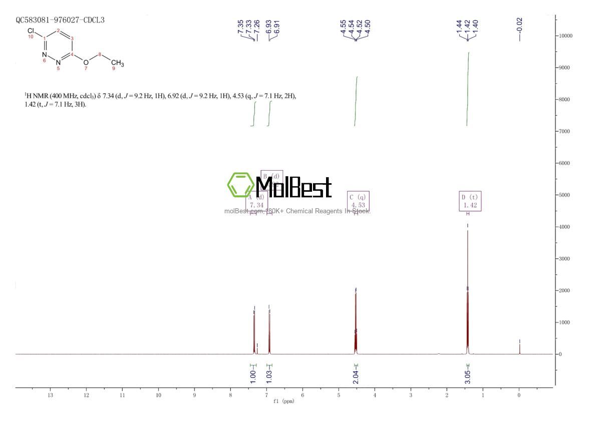 Physical sample testing spectrum (NMR) of 17321-20-9