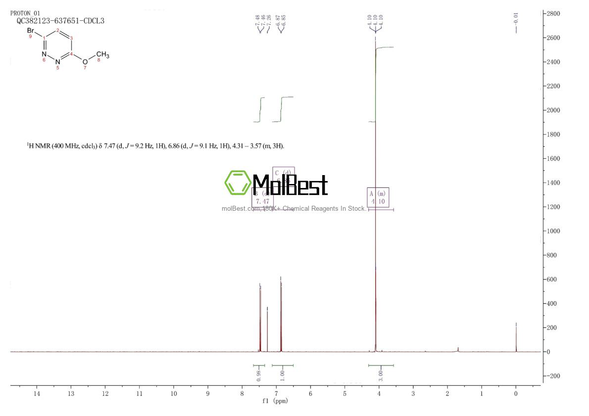 Physical sample testing spectrum (NMR) of 17321-29-8