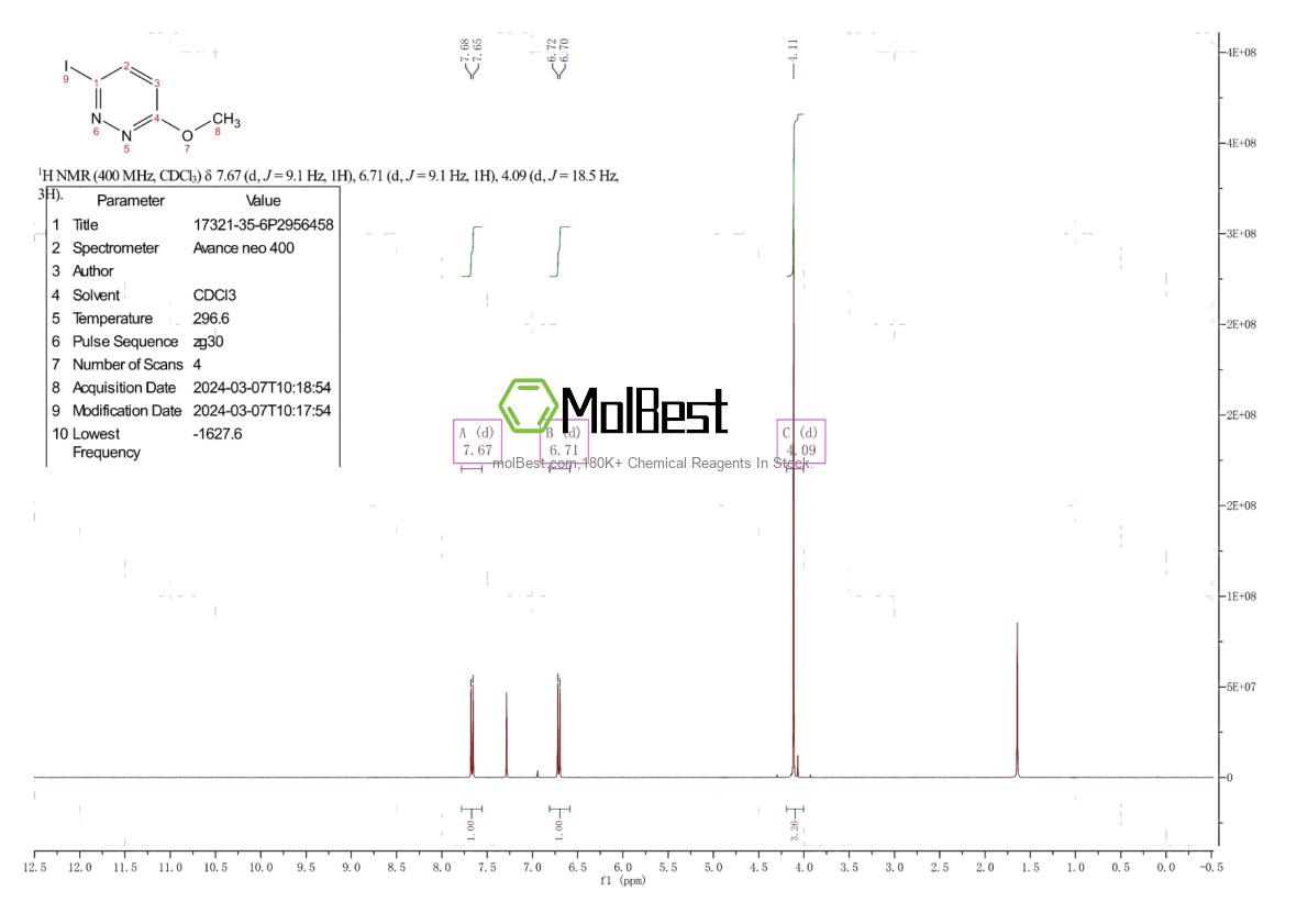 Physical sample testing spectrum (NMR) of 17321-35-6