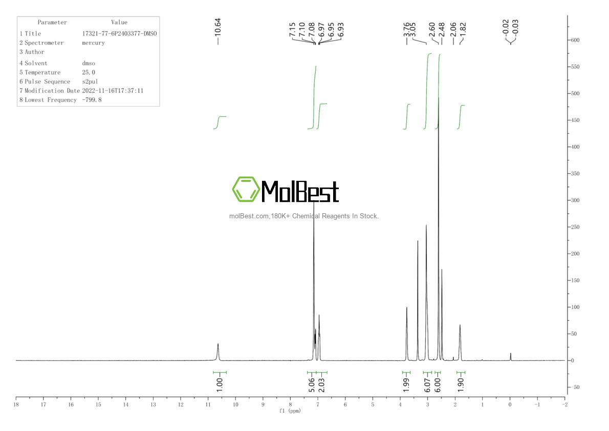 Physical sample testing spectrum (NMR) of 17321-77-6