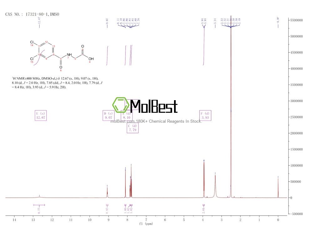Physical sample testing spectrum (NMR) of 17321-80-1
