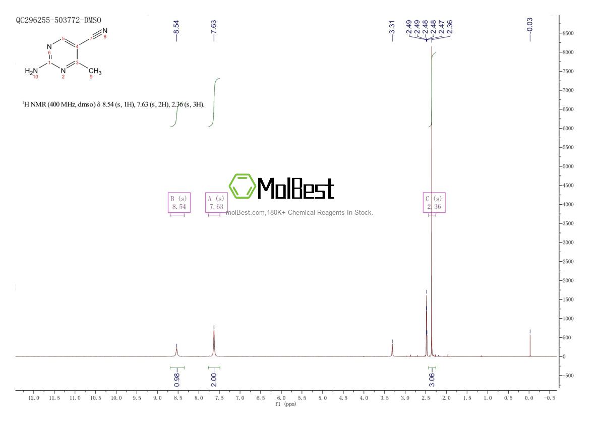 Physical sample testing spectrum (NMR) of 17321-97-0