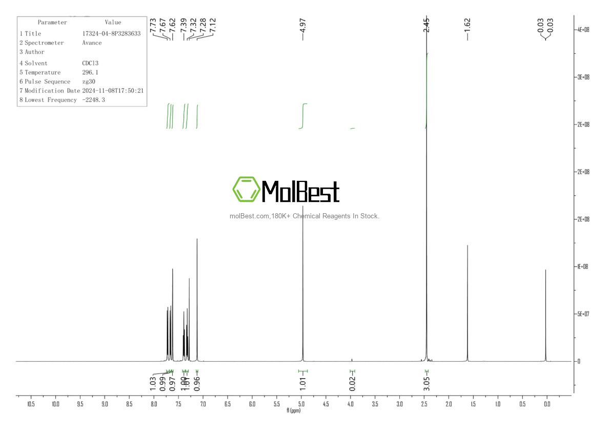 Physical sample testing spectrum (NMR) of 17324-04-8