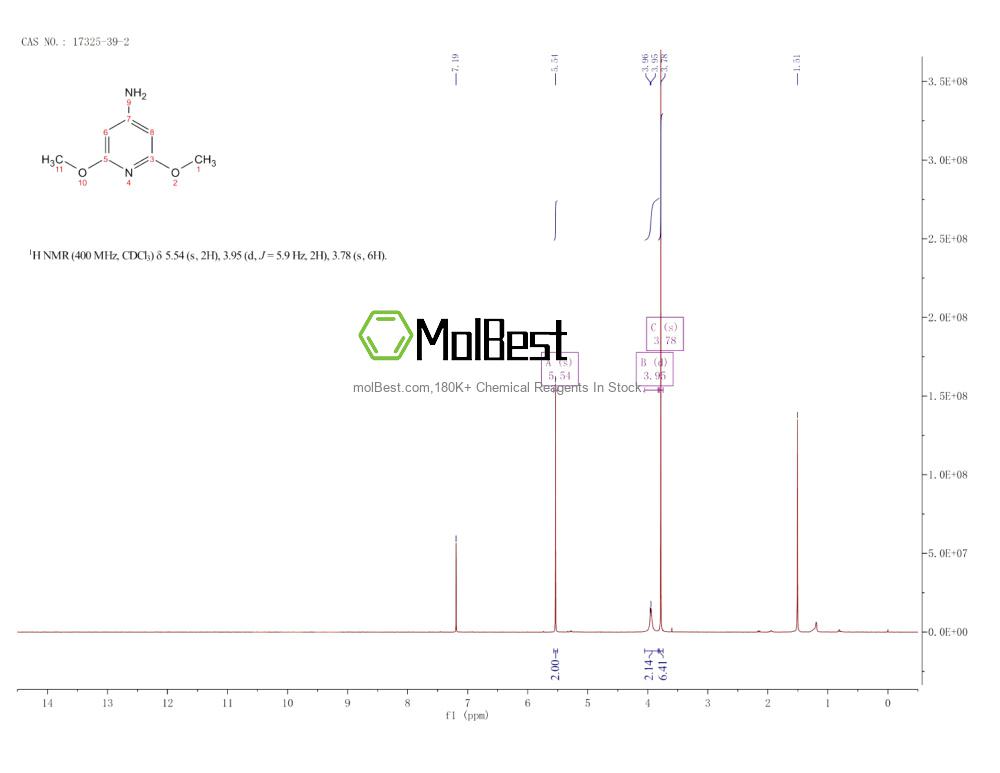 Physical sample testing spectrum (NMR) of 17325-39-2