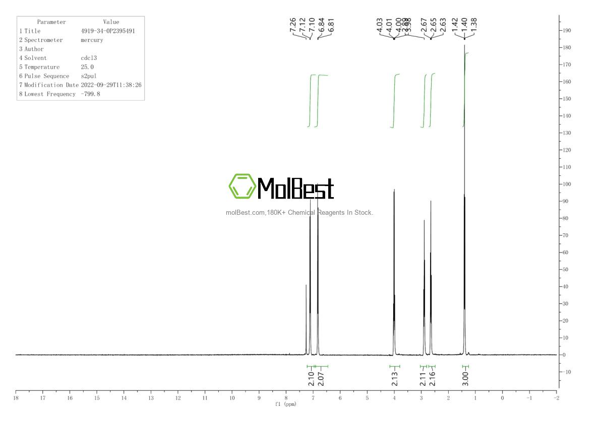 Physical sample testing spectrum (NMR) of 17325-85-8