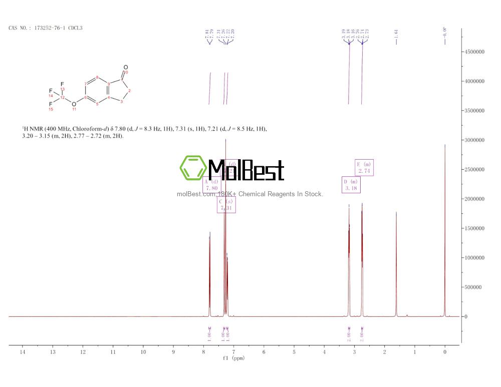 Physical sample testing spectrum (NMR) of 173252-76-1
