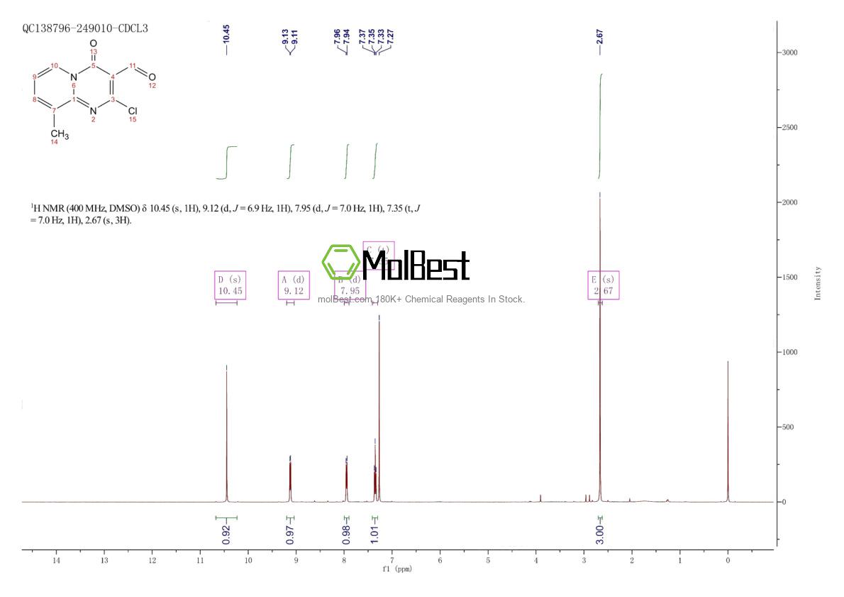 Physical sample testing spectrum (NMR) of 17326-27-1
