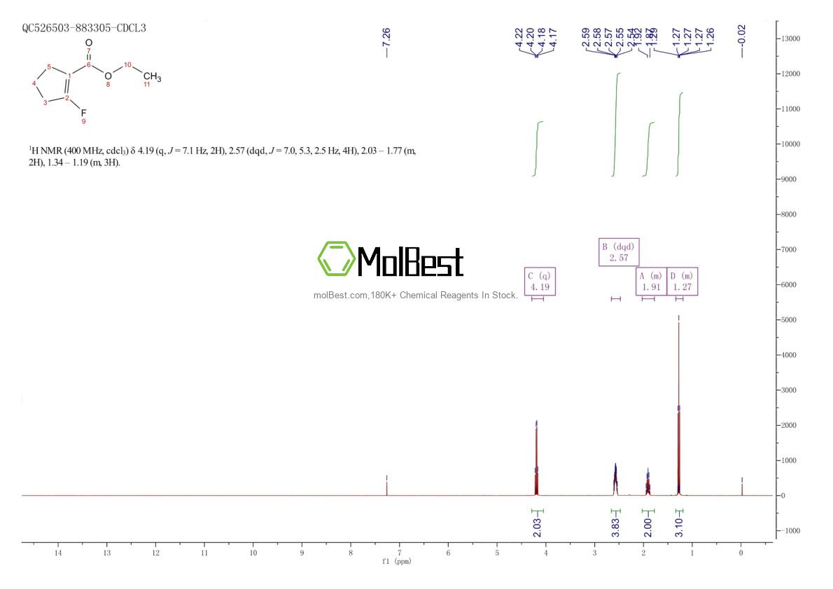 Physical sample testing spectrum (NMR) of 173277-81-1