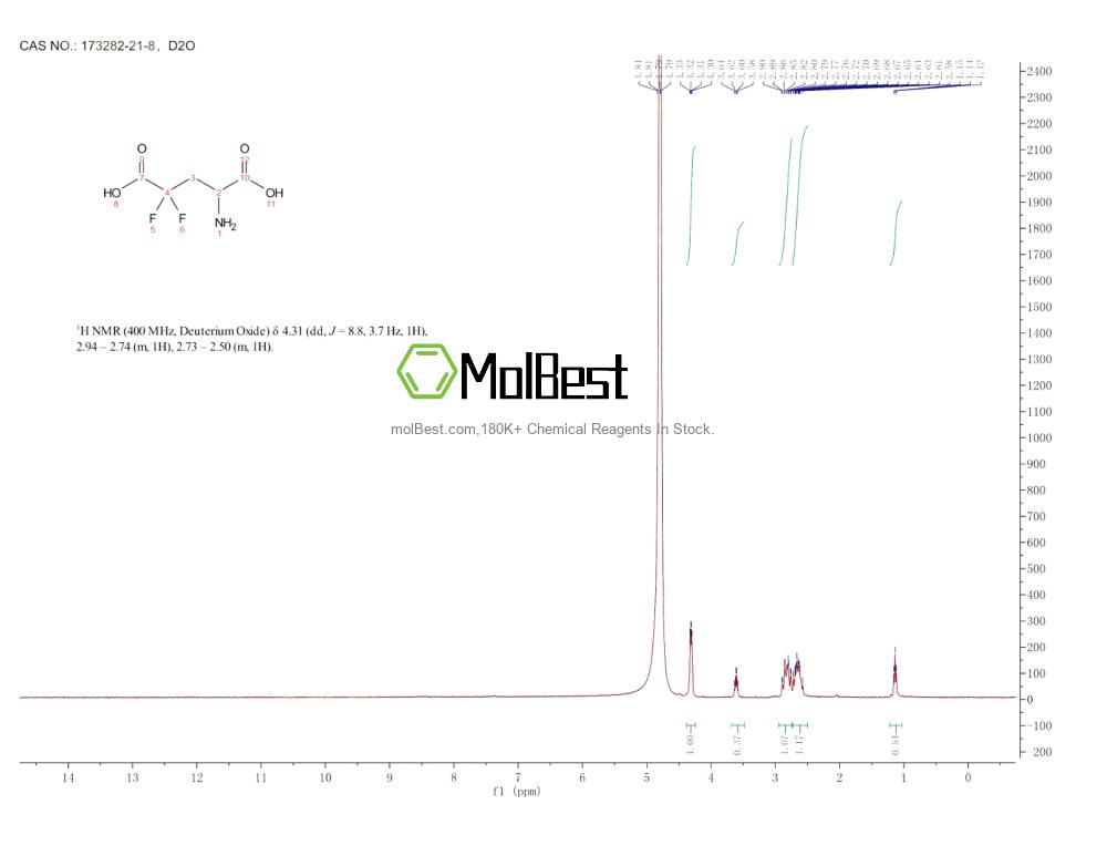 Physical sample testing spectrum (NMR) of 173282-21-8