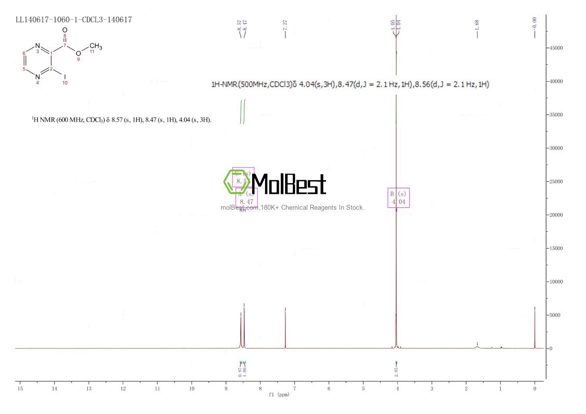 Physical sample testing spectrum (NMR) of 173290-17-0