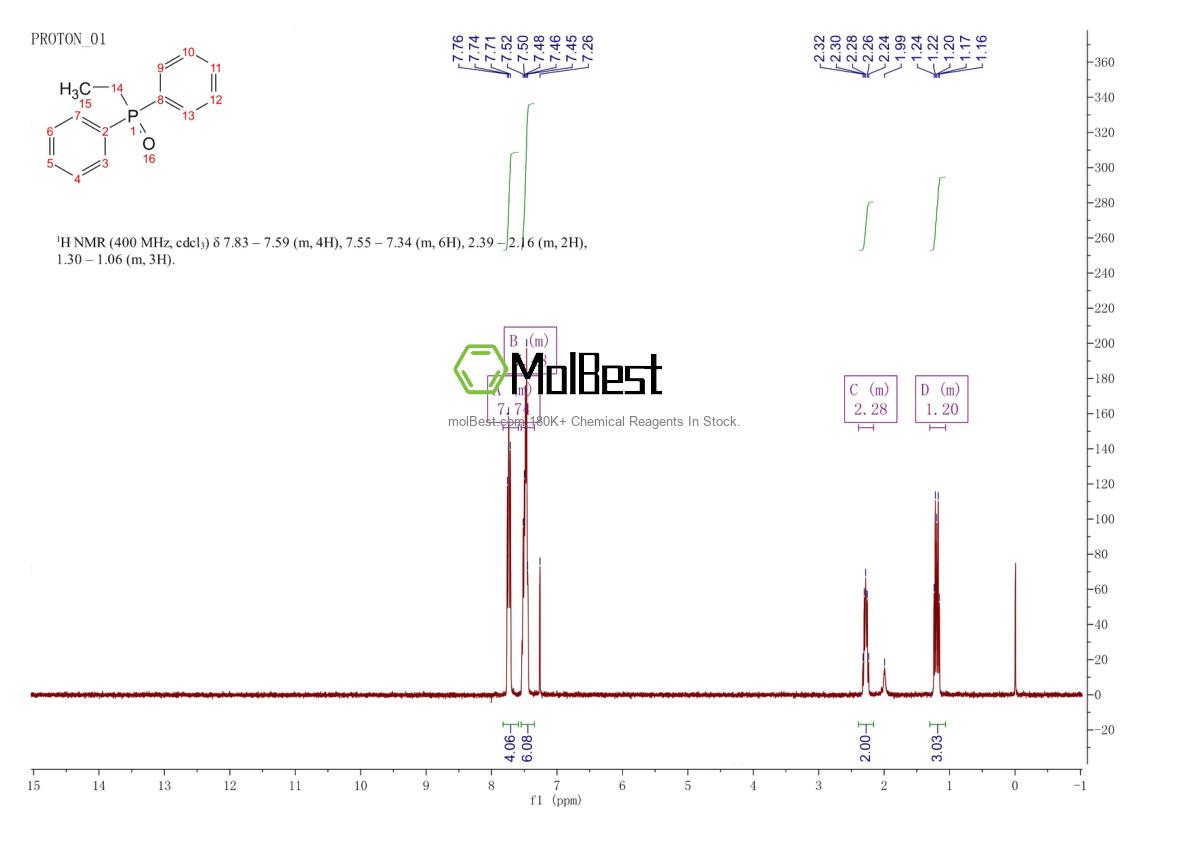 Physical sample testing spectrum (NMR) of 1733-57-9