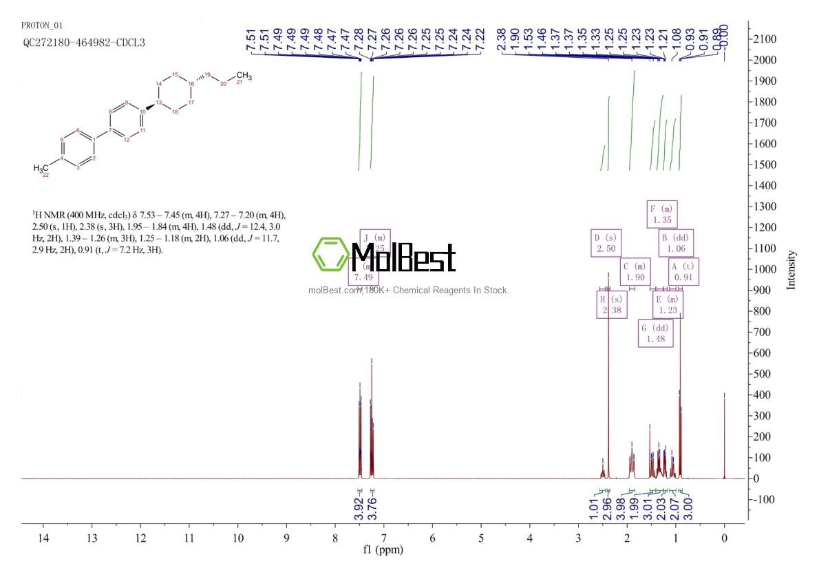 Physical sample testing spectrum (NMR) of 173306-43-9