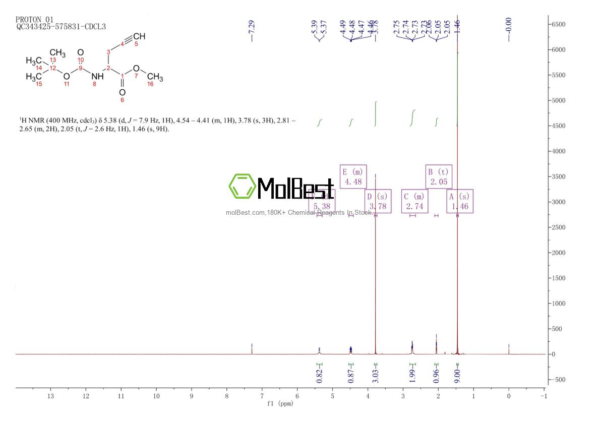 Physical sample testing spectrum (NMR) of 173306-82-6