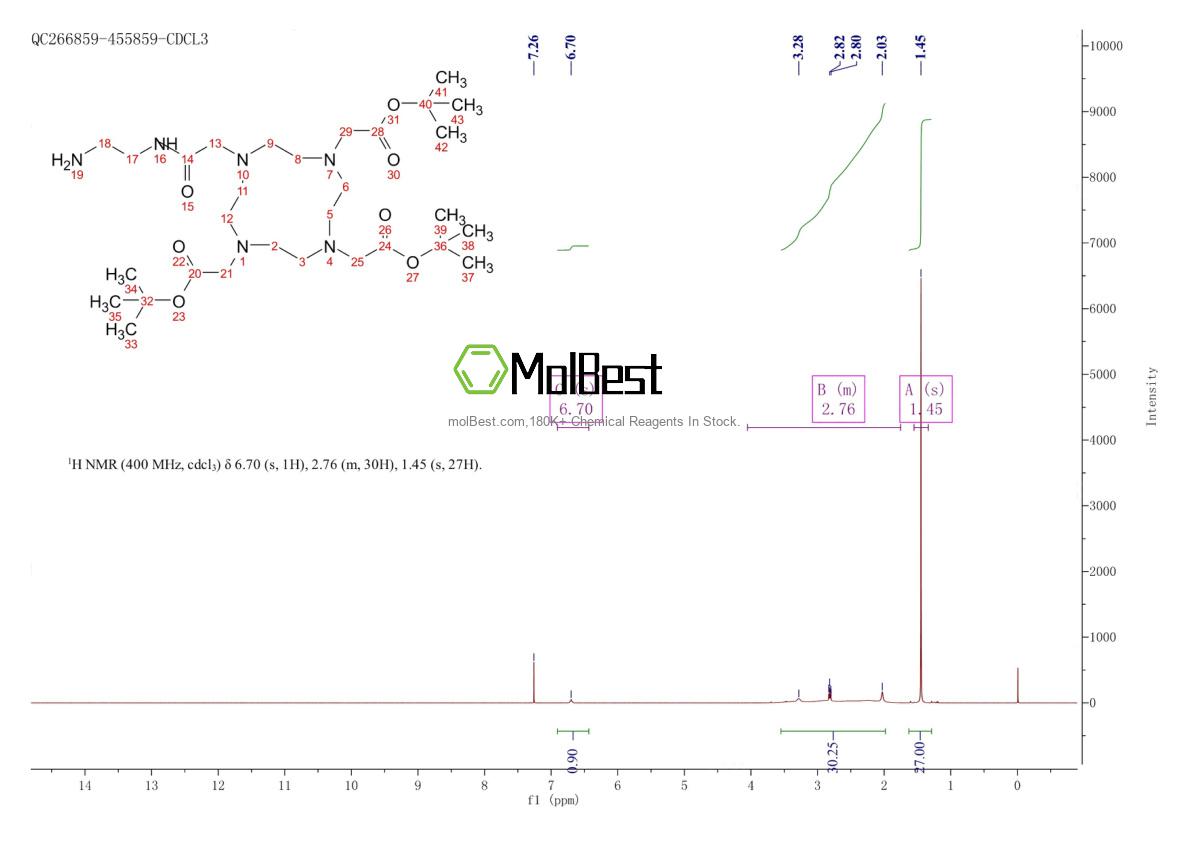 Physical sample testing spectrum (NMR) of 173308-19-5