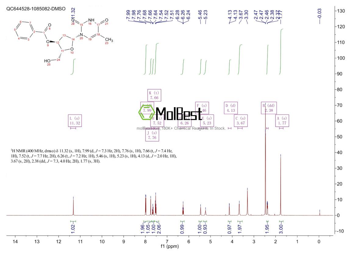 Physical sample testing spectrum (NMR) of 17331-53-2