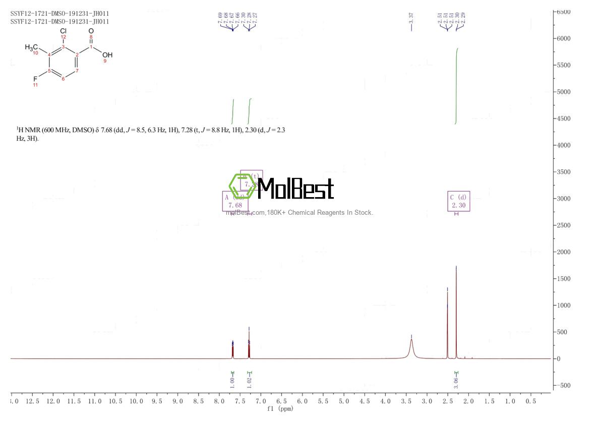 Physical sample testing spectrum (NMR) of 173315-54-3