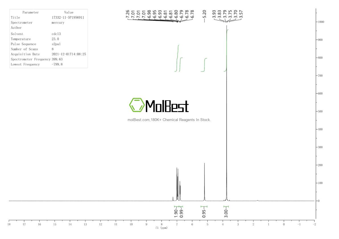 Phổ kiểm tra mẫu thực (NMR) của 17332-11-5