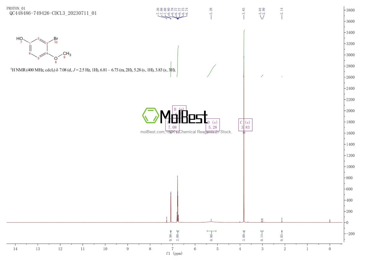 Physical sample testing spectrum (NMR) of 17332-12-6
