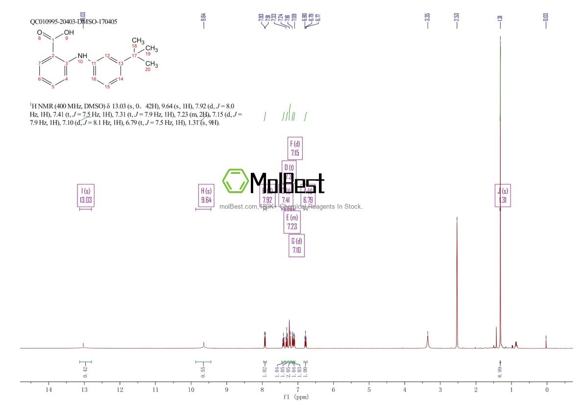 Physical sample testing spectrum (NMR) of 17332-54-6