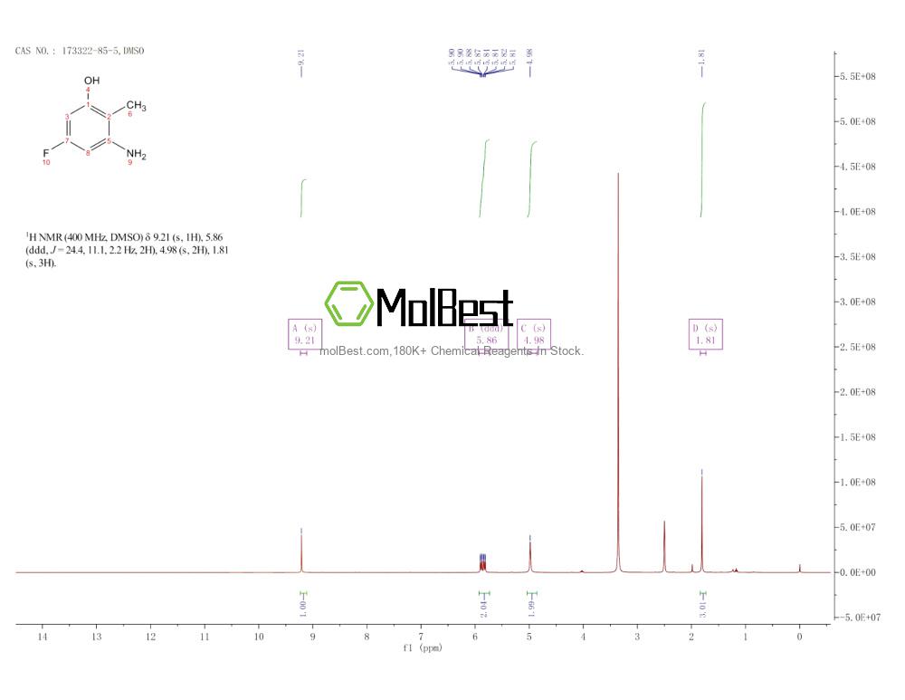Physical sample testing spectrum (NMR) of 173322-85-5