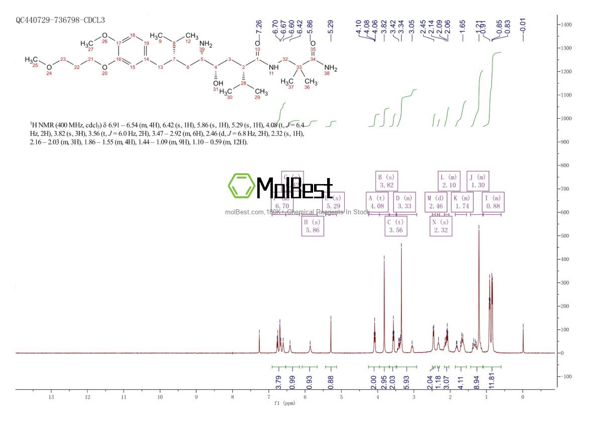 Physical sample testing spectrum (NMR) of 173334-57-1