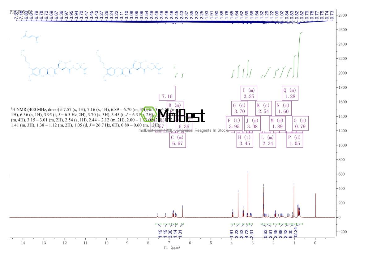 Physical sample testing spectrum (NMR) of 173334-58-2