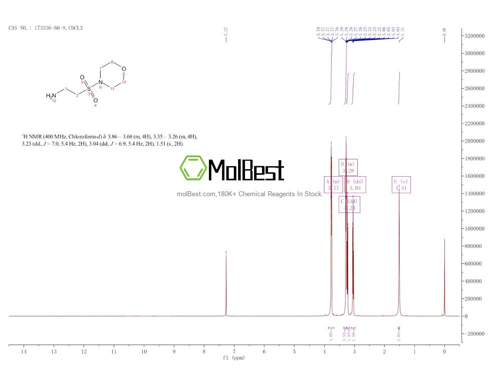 Physical sample testing spectrum (NMR) of 173336-66-8