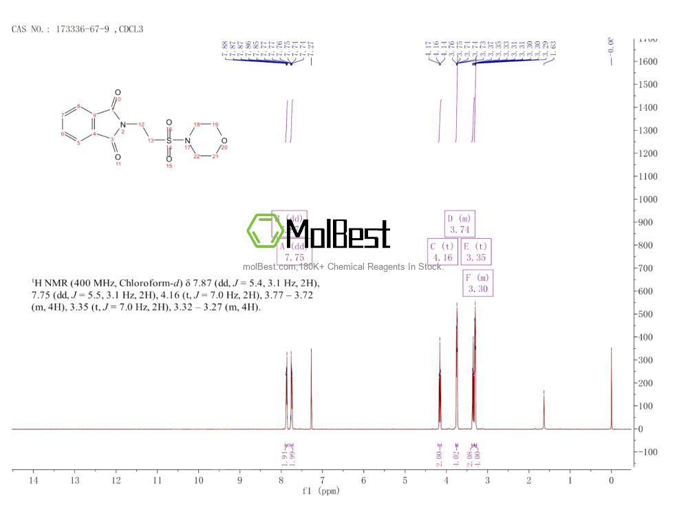 Physical sample testing spectrum (NMR) of 173336-67-9